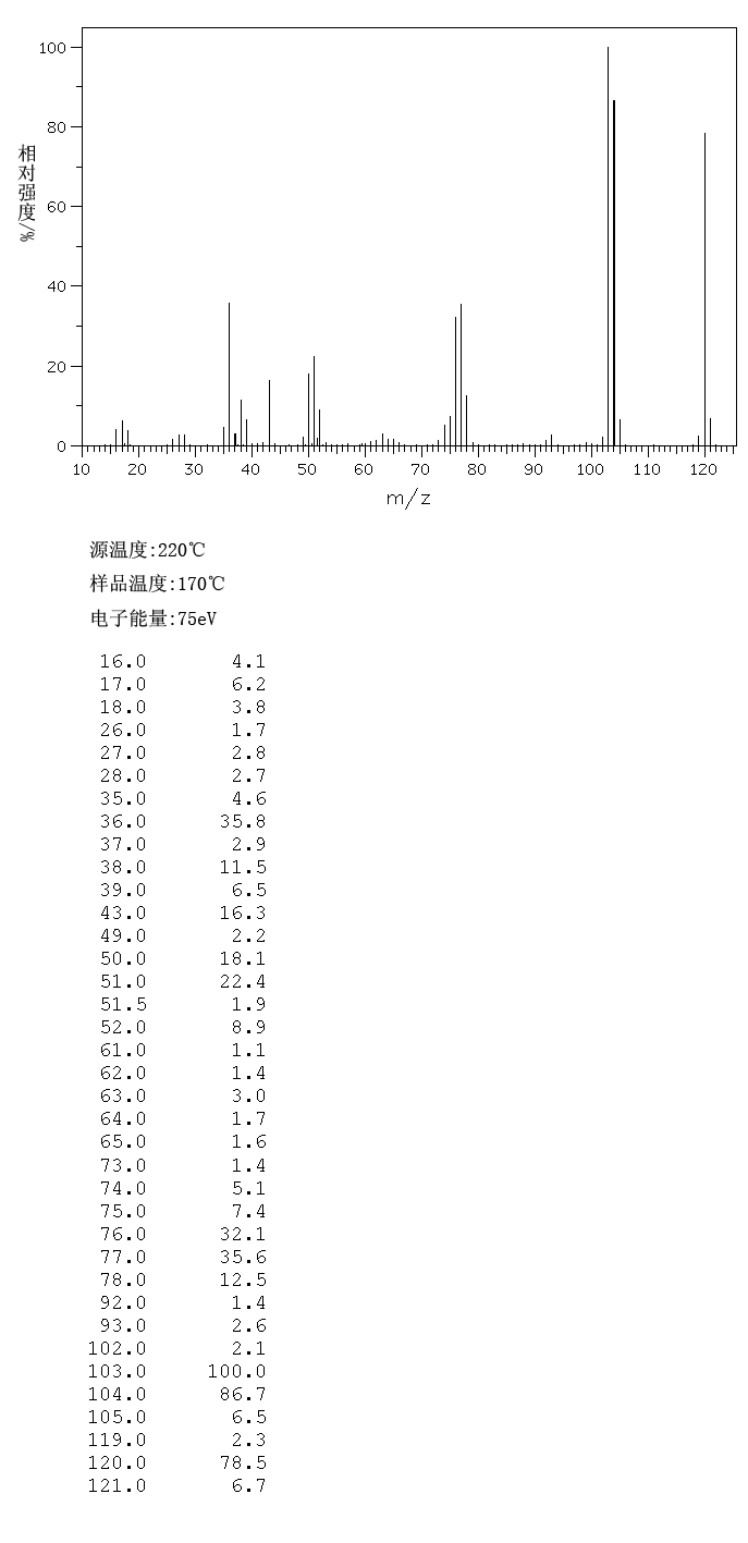 Benzamidine hydrochloride(1670-14-0) IR2