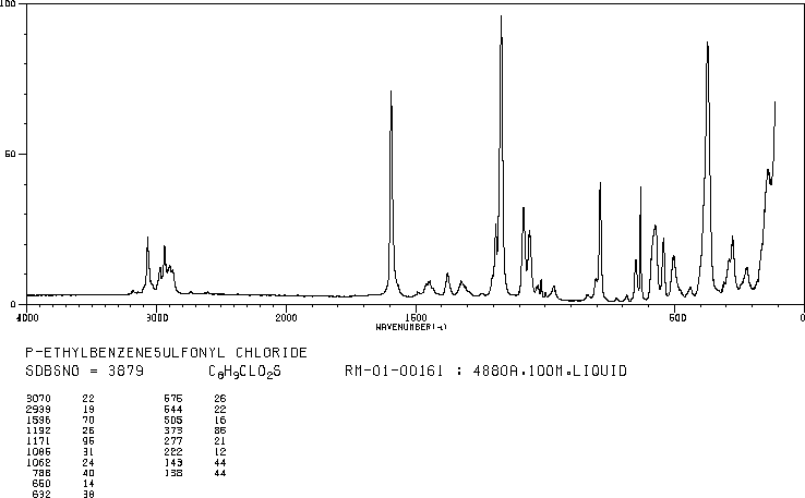4-Ethylbenzene-1-sulfonyl chloride(16712-69-9) Raman