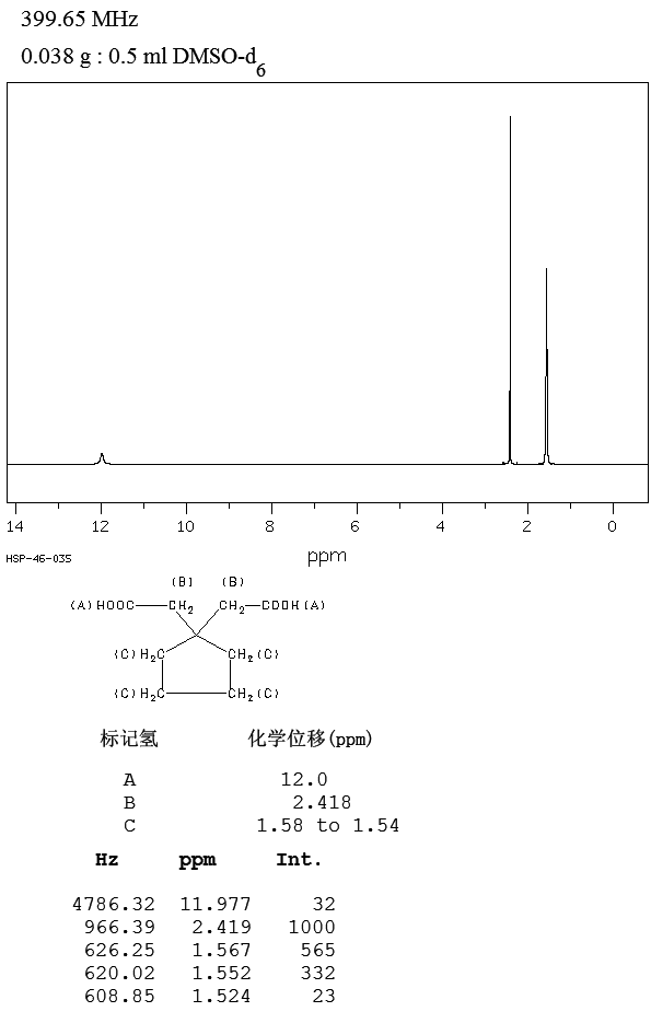 Cyclopentane-1,1-diacetic acid(16713-66-9) MS