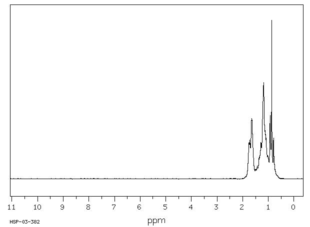 PROPYLCYCLOHEXANE(1678-92-8) <sup>1</sup>H NMR