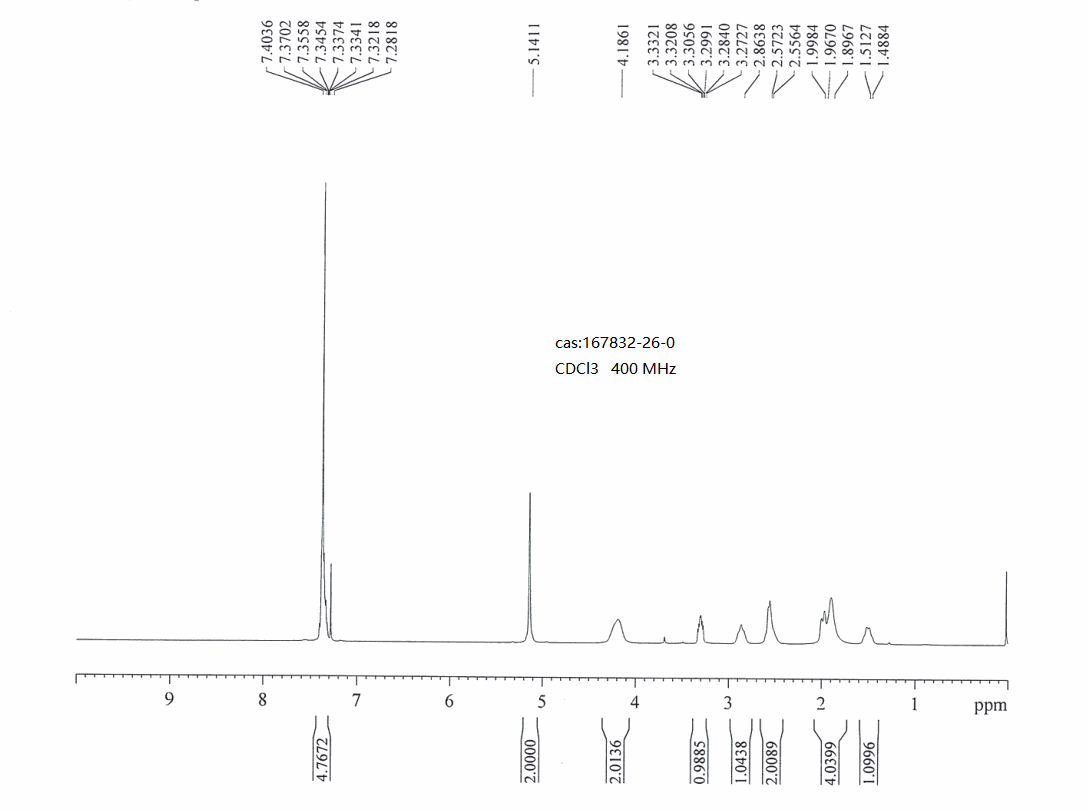 trans-3-AMino-1-Cbz-4-hydroxypiperidine(167832-26-0) <sup>1</sup>H NMR