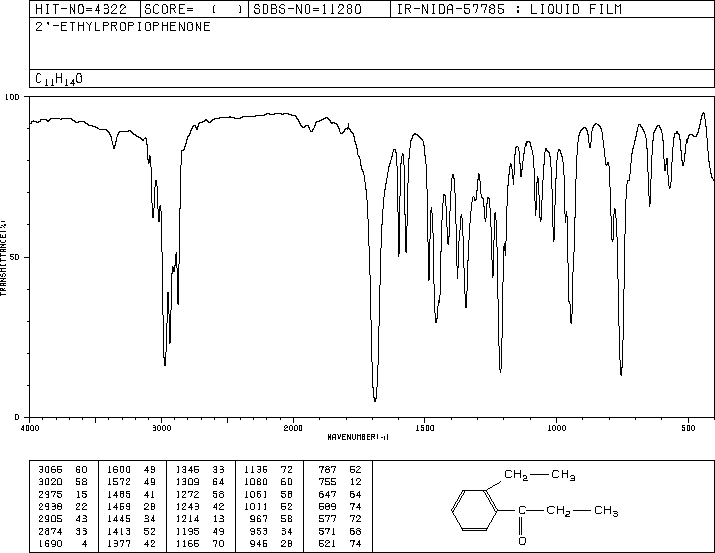 2'-ETHYLPROPIOPHENONE(16819-79-7) <sup>1</sup>H NMR