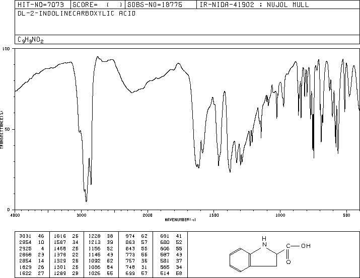 图谱