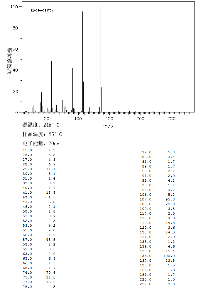 tert-Butyl L-tyrosinate(16874-12-7) MS