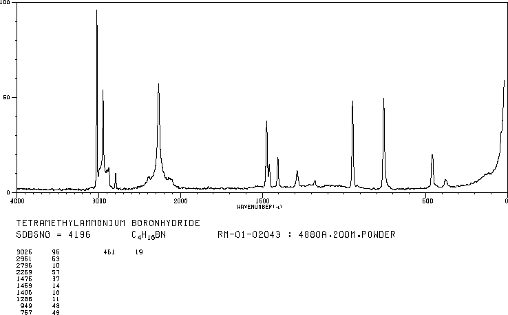 Tetramethylammonium borohydride(16883-45-7) Raman
