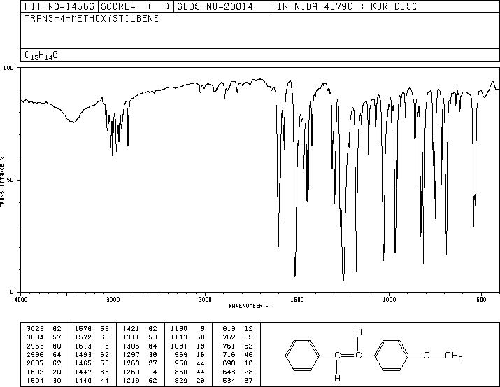 1-METHOXY-4-((E)-STYRYL)-BENZENE(1694-19-5) MS