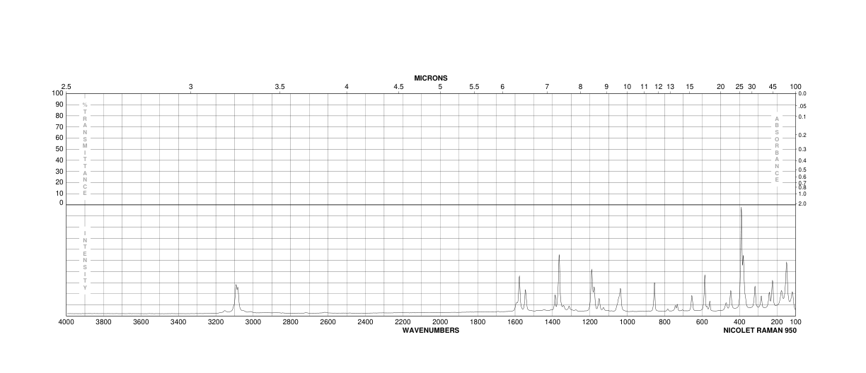 2-Nitrobenzenesulfonyl chloride(1694-92-4) IR3