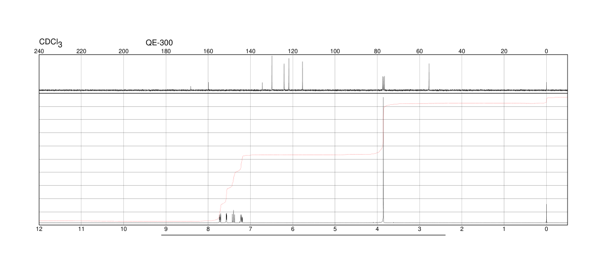 3-METHOXYBENZOYL CHLORIDE(1711-05-3) <sup>1</sup>H NMR
