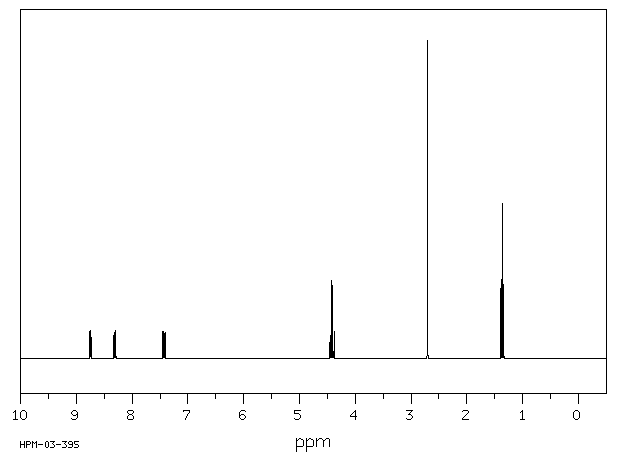 Ethyl 2-methylnicotinate(1721-26-2) Raman