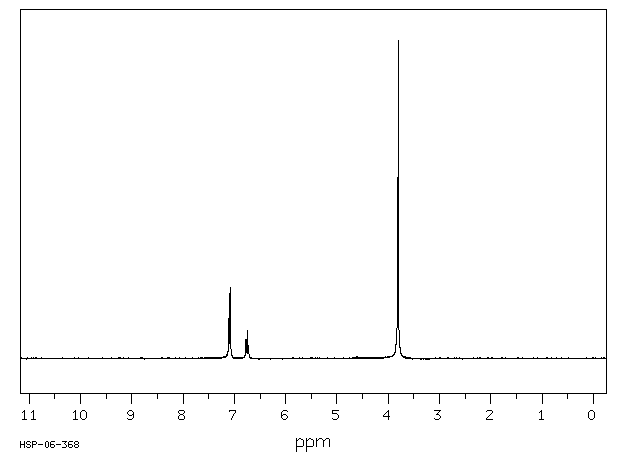 3,5-DIMETHOXYBENZOYL CHLORIDE(17213-57-9) IR3