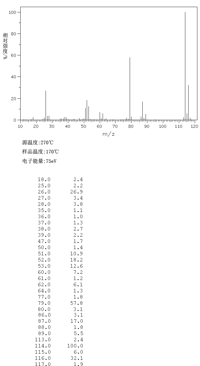 图谱