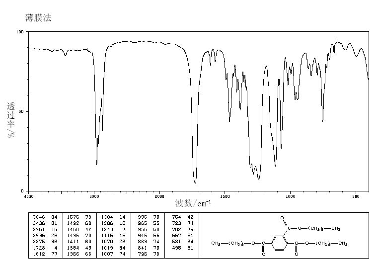 TRIMELLITIC ACID TRI-N-BUTYL ESTER(1726-23-4) MS