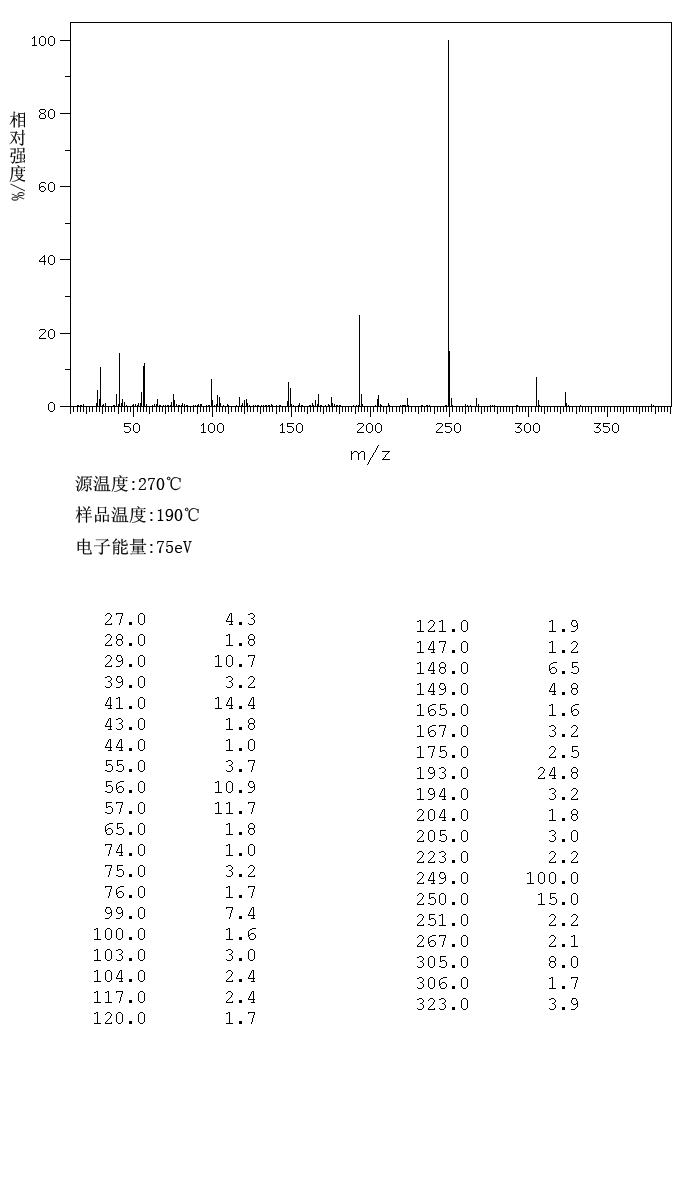 TRIMELLITIC ACID TRI-N-BUTYL ESTER(1726-23-4) MS