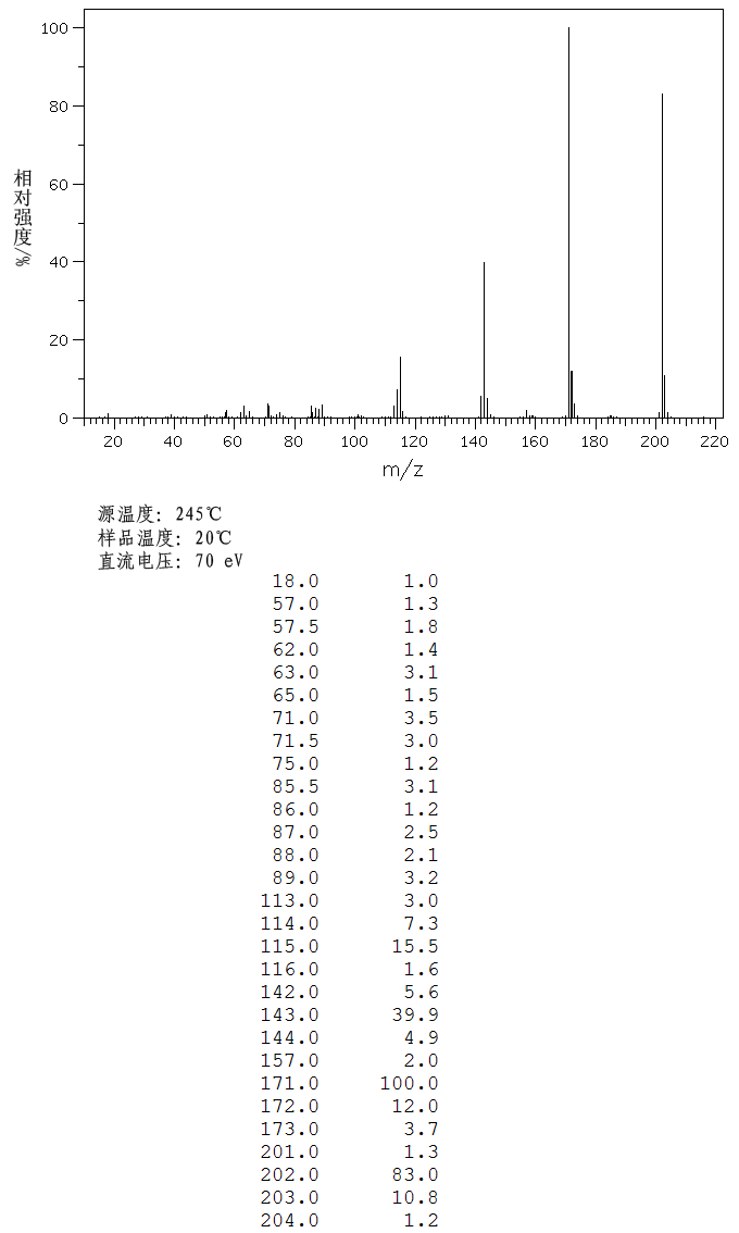 图谱