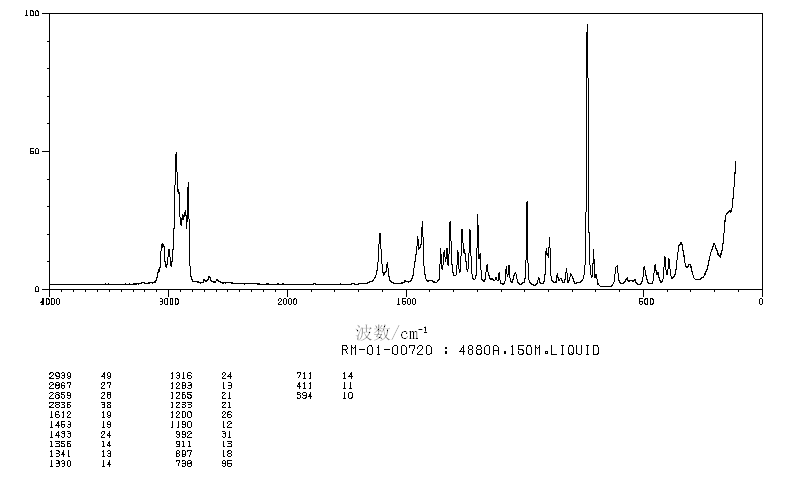 6-METHOXY-1,2,3,4-TETRAHYDRONAPHTHALENE(1730-48-9) <sup>1</sup>H NMR