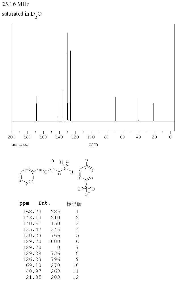 Benzyl glycinate p-toluenesulfonate(1738-76-7) IR2