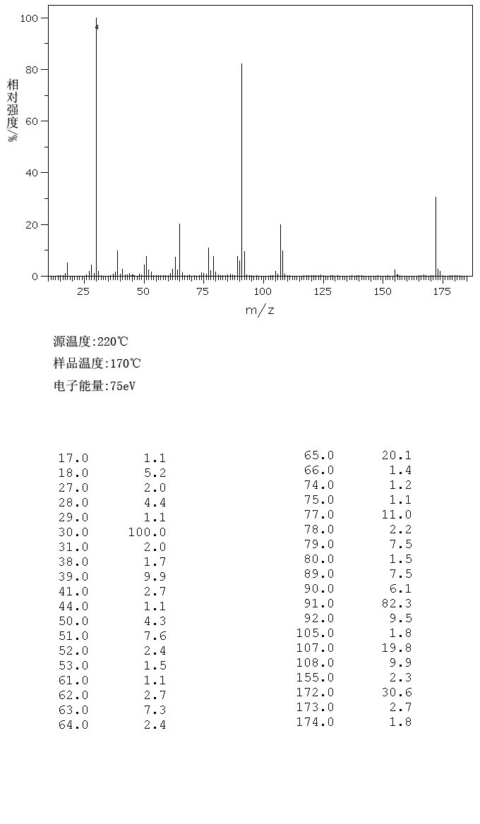 Benzyl glycinate p-toluenesulfonate(1738-76-7) IR2