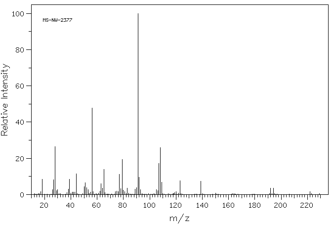 Z-GLY-ONP(1738-86-9) Raman