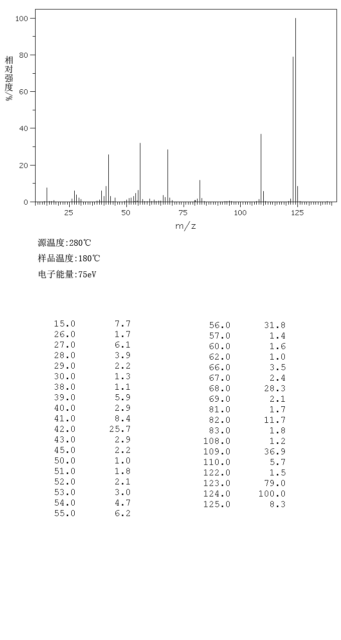 图谱