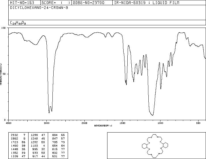 Dicyclohexano-24-crown-8(17455-23-1) IR1