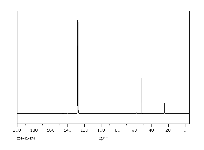 (S)-(-)-N-Benzyl-1-phenylethylamine(17480-69-2) <sup>1</sup>H NMR