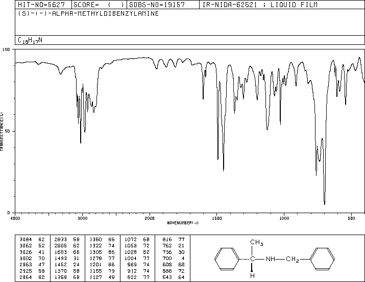 (S)-(-)-N-Benzyl-1-phenylethylamine(17480-69-2) <sup>1</sup>H NMR