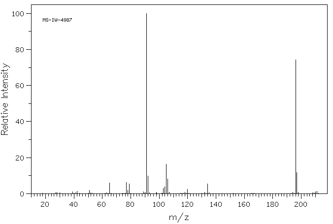 (S)-(-)-N-Benzyl-1-phenylethylamine(17480-69-2) <sup>1</sup>H NMR