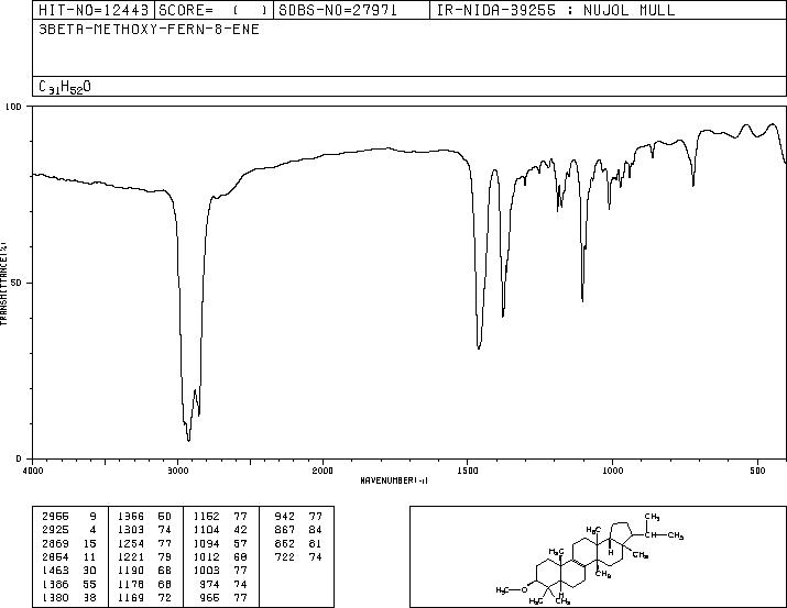 5α-Fern-8-ene(1750-35-2) IR1