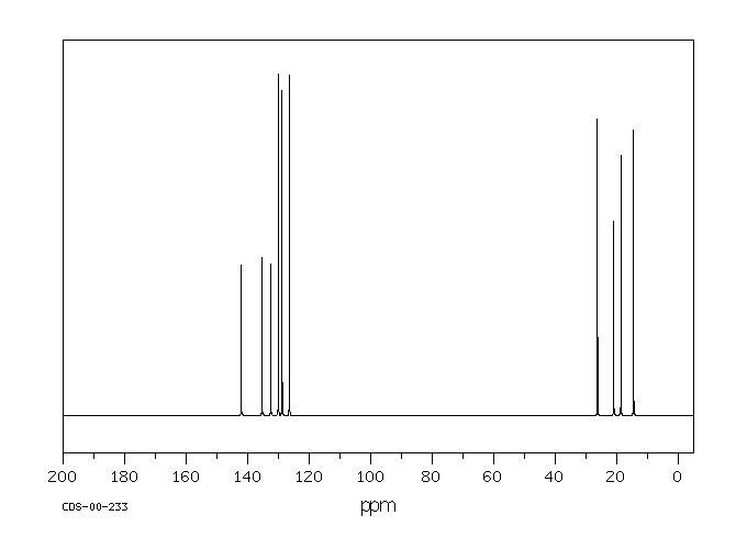 2 Ethyl P Xylene 1758 9 13c Nmr