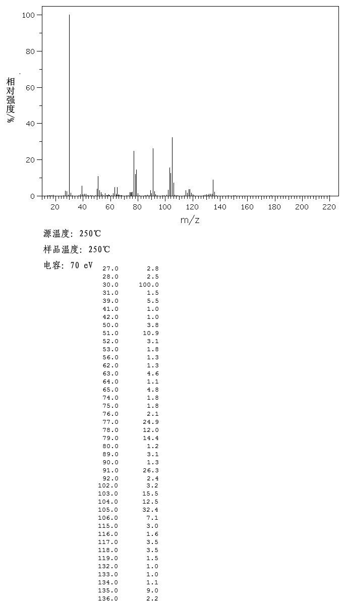 (S)-2-Phenyl-1-propylamine(17596-79-1) <sup>1</sup>H NMR