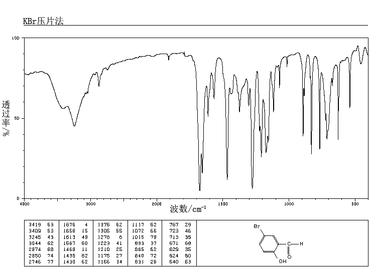 5-Bromosalicylaldehyde(1761-61-1) MS
