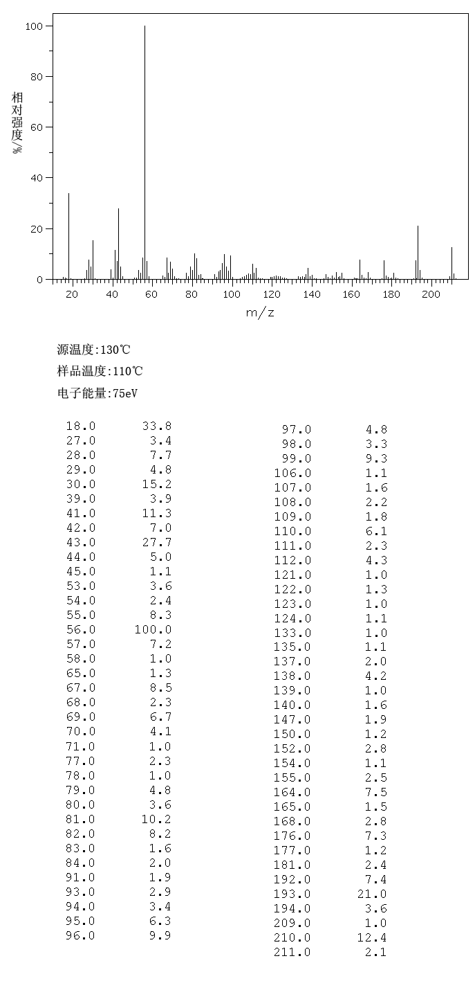 图谱