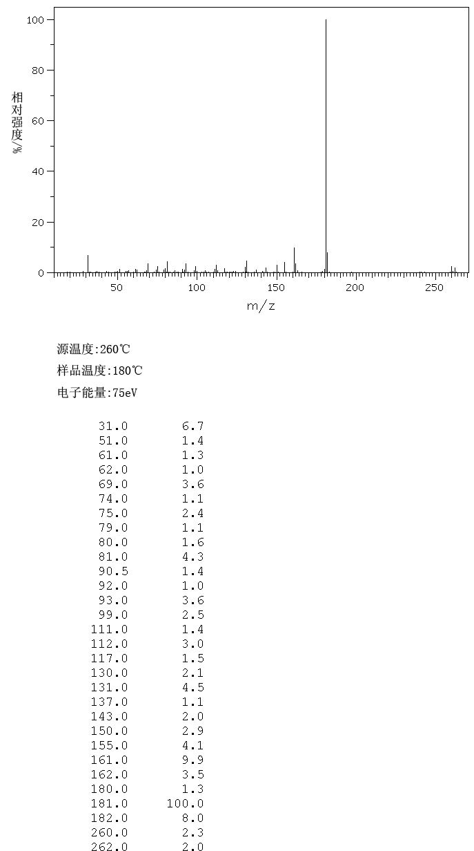 图谱