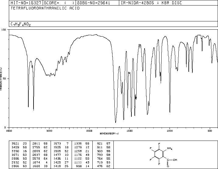 2-AMINO-3,4,5,6-TETRAFLUOROBENZOIC ACID(1765-42-0) IR2