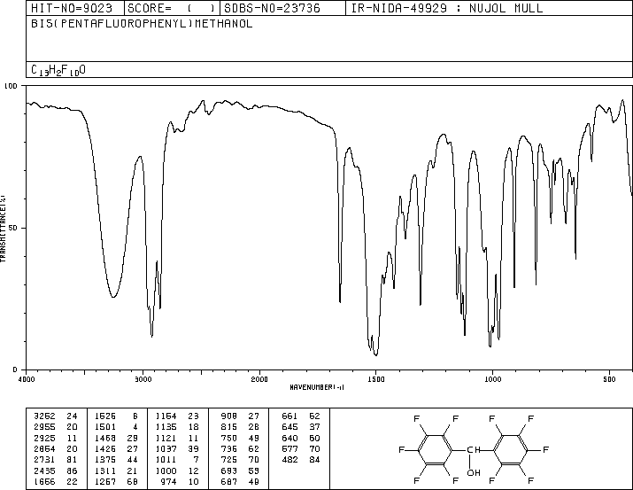 DECAFLUOROBENZHYDROL(1766-76-3) IR1