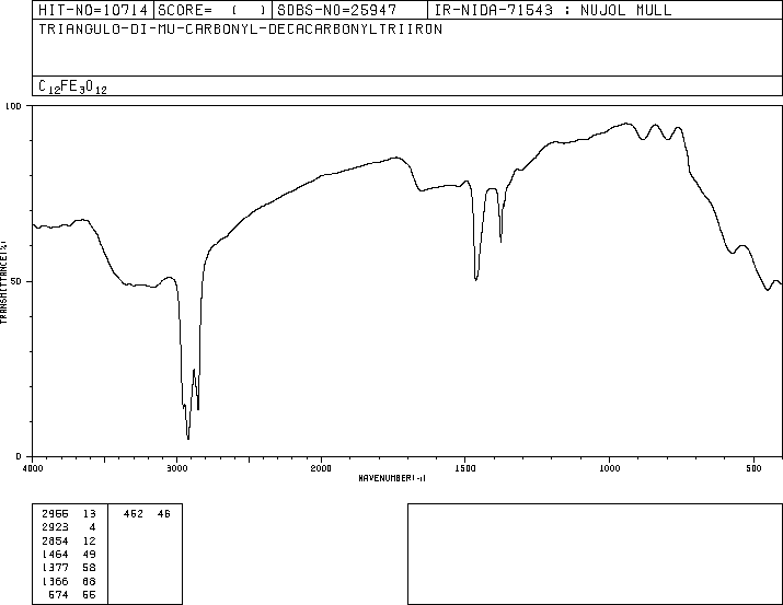 IRON DODECACARBONYL(17685-52-8) IR2