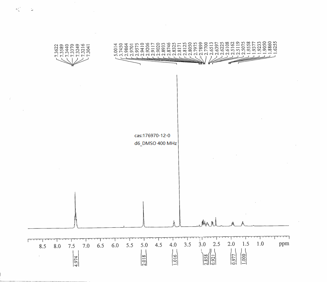 (S)-3-N-CBZ-AMINOPYRROLIDINE
(176970-12-0) <sup>1</sup>H NMR