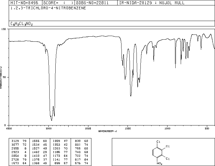 2,3,4-TRICHLORONITROBENZENE(17700-09-3) Raman