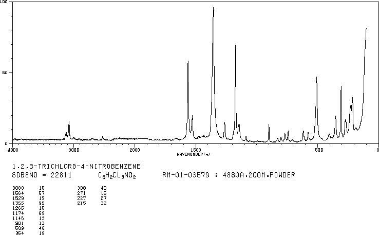 2,3,4-TRICHLORONITROBENZENE(17700-09-3) Raman