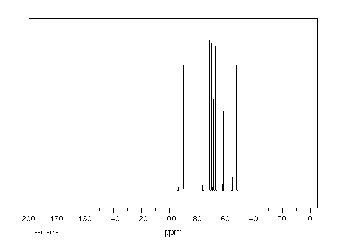 D(+)-Galactosamine hydrochloride(1772-03-8) <sup>13</sup>C NMR
