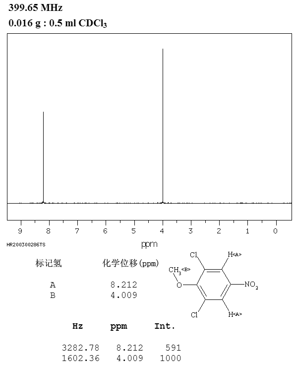 2,6-DICHLORO-4-NITROANISOLE(17742-69-7) MS