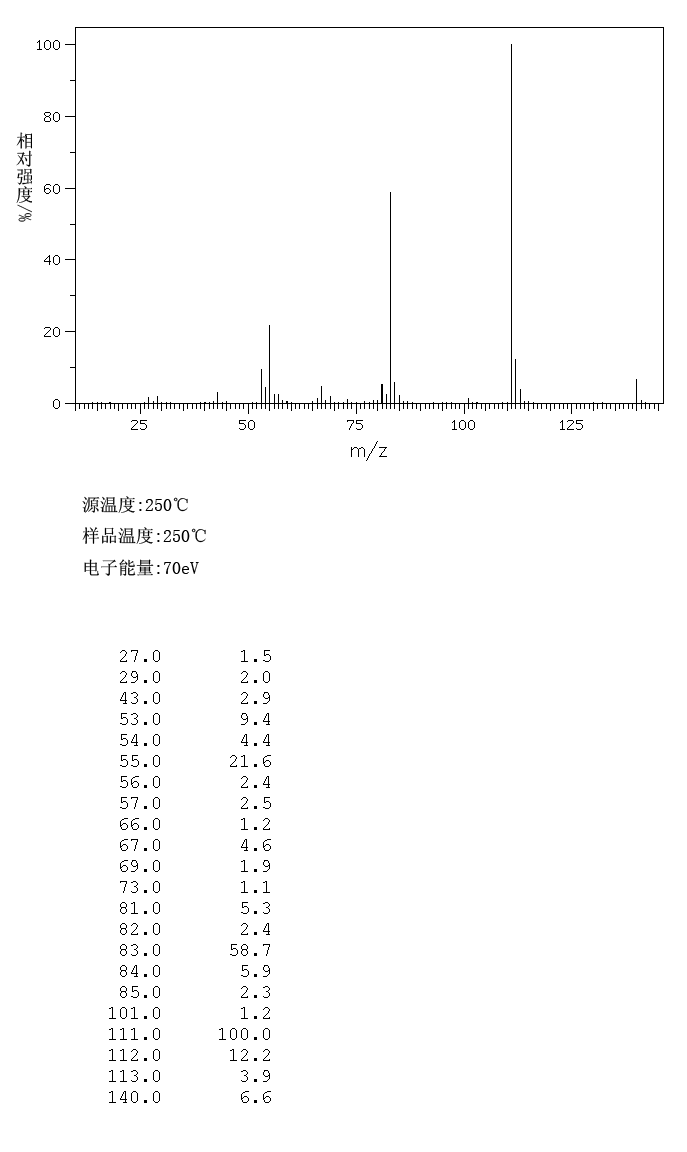 (TRIETHYLSILYL)ACETYLENE(1777-03-3) <sup>1</sup>H NMR