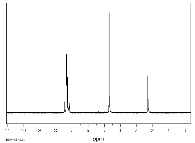 2,4-Dichlorobenzyl alcohol(1777-82-8) <sup>13</sup>C NMR