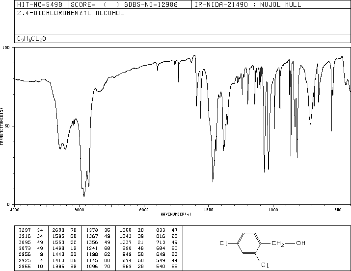 2,4-Dichlorobenzyl alcohol(1777-82-8) <sup>13</sup>C NMR
