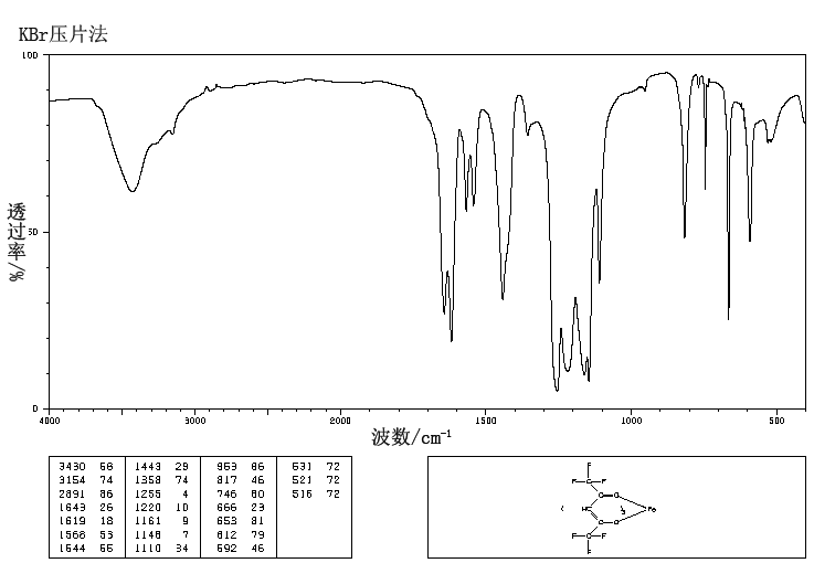 FERRIC(III) HEXAFLUOROACETYLACETONATE(17786-67-3) IR2