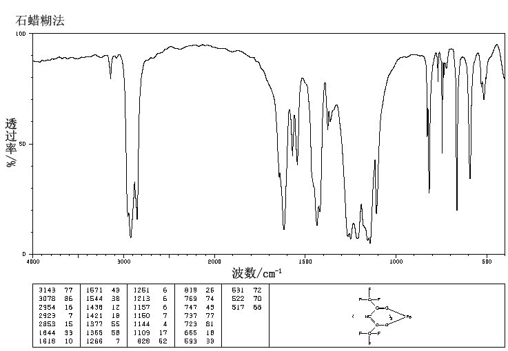 FERRIC(III) HEXAFLUOROACETYLACETONATE(17786-67-3) IR2
