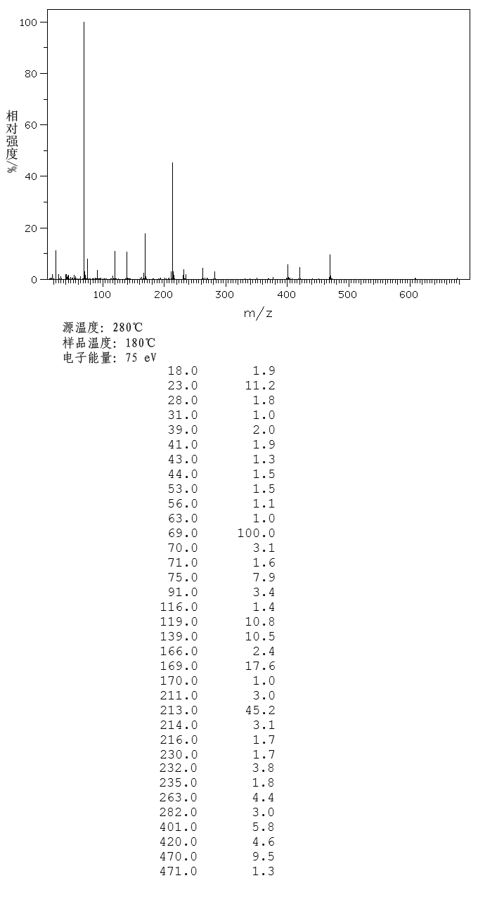 FERRIC(III) HEXAFLUOROACETYLACETONATE(17786-67-3) IR2