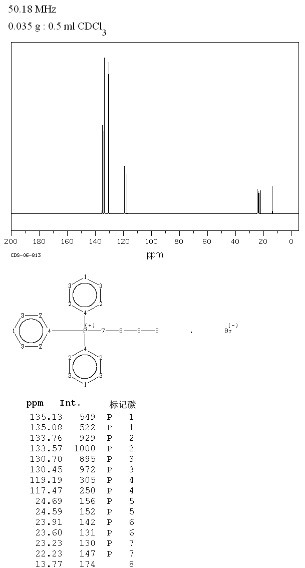 Butyltriphenylphosphonium bromide(1779-51-7) <sup>1</sup>H NMR