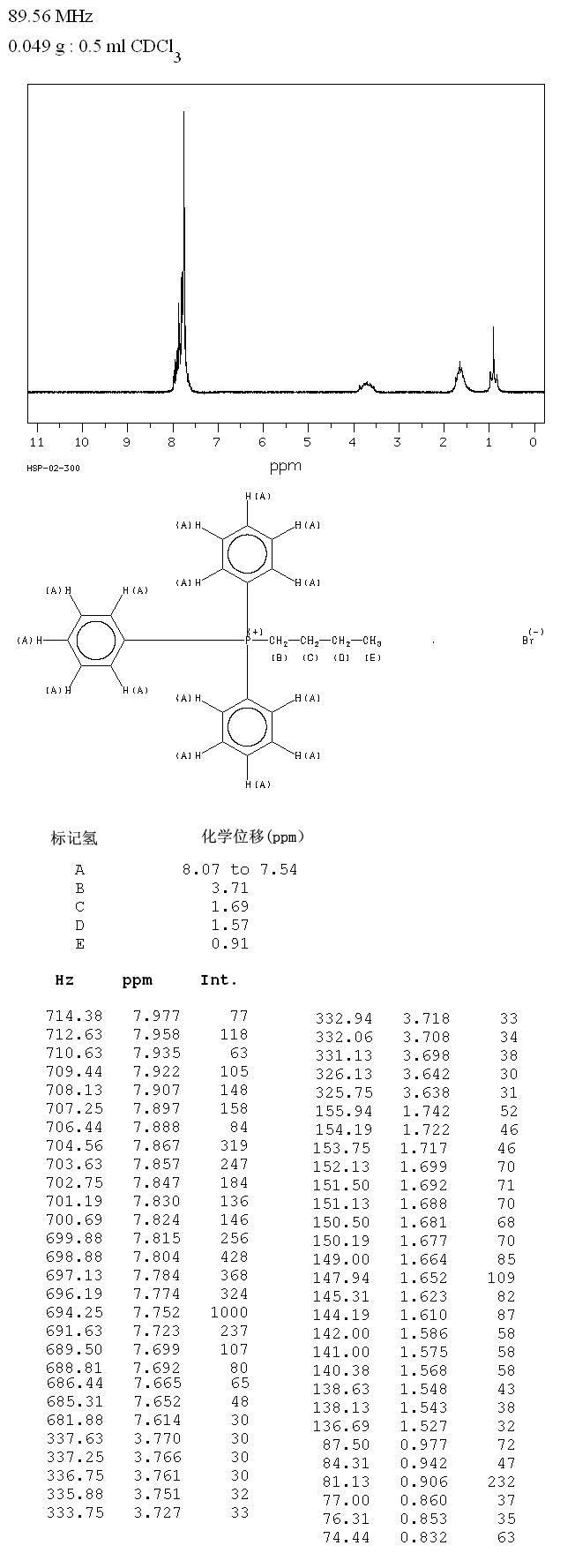 Butyltriphenylphosphonium bromide(1779-51-7) <sup>1</sup>H NMR