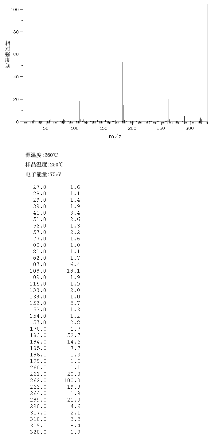 Butyltriphenylphosphonium bromide(1779-51-7) <sup>1</sup>H NMR